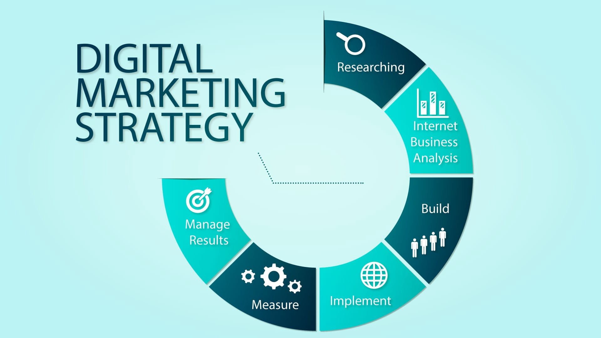 digital marketing strategy_bazinga.ae